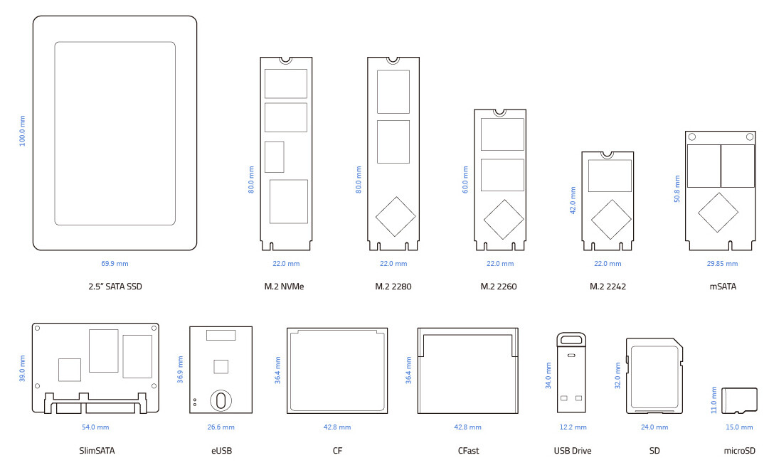 Industrial Flash Storage form factors