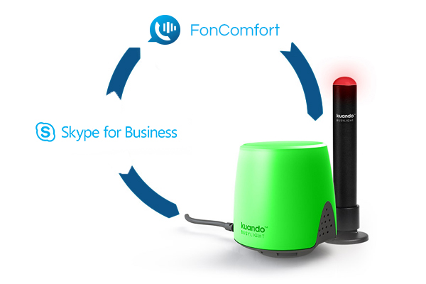 FonComfort Kompatibilität mit Busylights